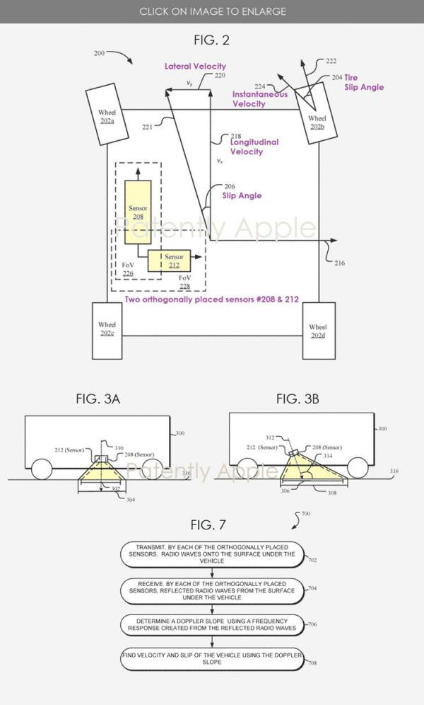 供應鏈透露訊息 Apple Car將於2022年9月提前亮相
