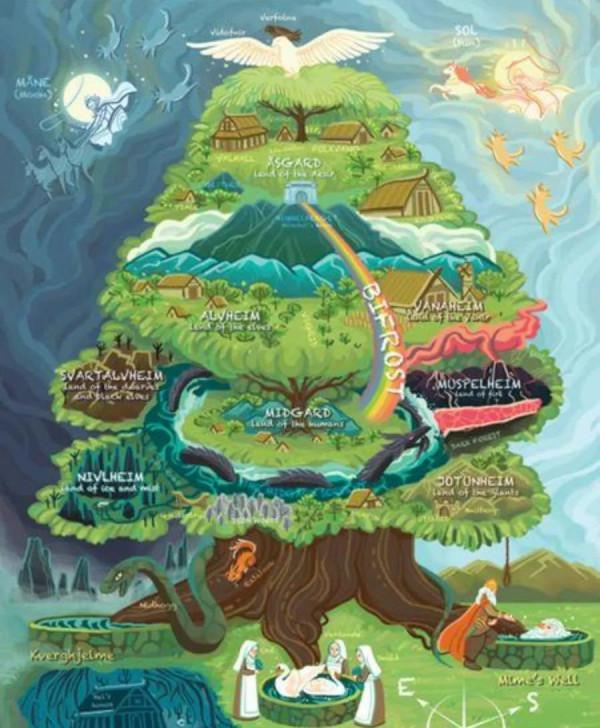 北歐神話傳說和十二主神