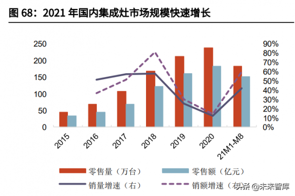 家電行業2022年投資策略:寒冬已過,暖風徐徐 家電行業2022年投資策略:寒冬已過,暖風徐徐