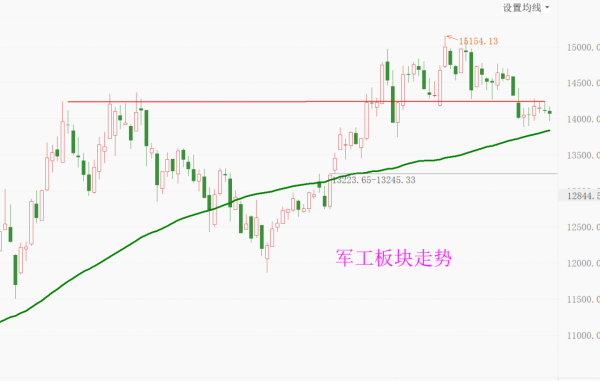 午間：白酒、晶片、軍工等板塊看法及今日操作