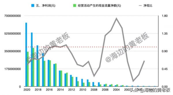 半個月跌去20%!恆瑞醫藥進入擊球區了嗎? 半個月跌去20%!恆瑞醫藥進入擊球區了嗎?