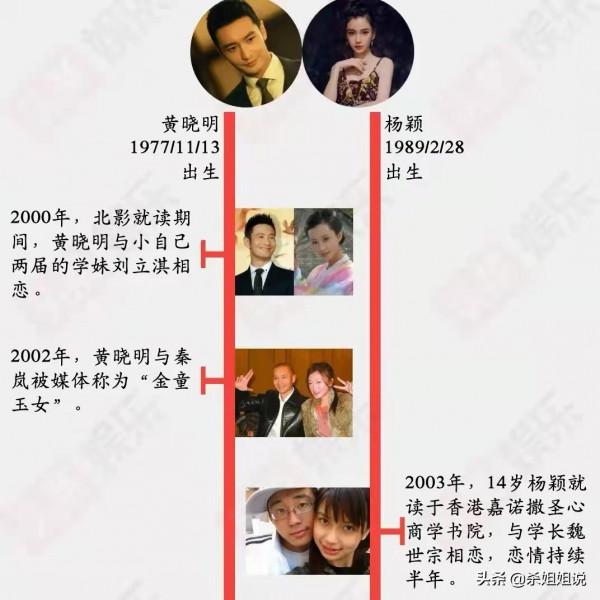 黃小明楊穎結婚花2億，離婚花了多少