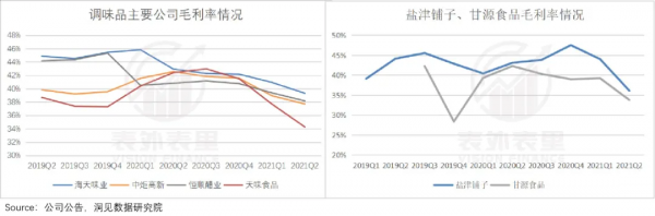 醬油、瓜子都賣不動了，全是社群團購惹的禍？