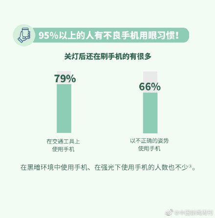 關燈玩手機對眼睛危害有多大，很大程度取決於你的手機螢幕