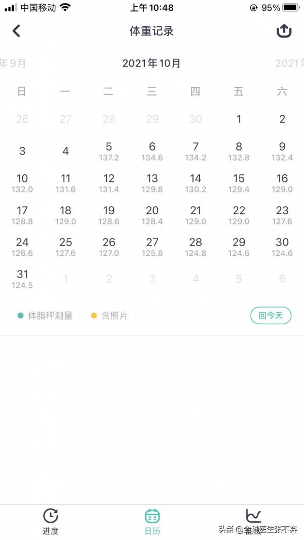 度拉糖肽減肥再記 度拉糖肽減肥再記
