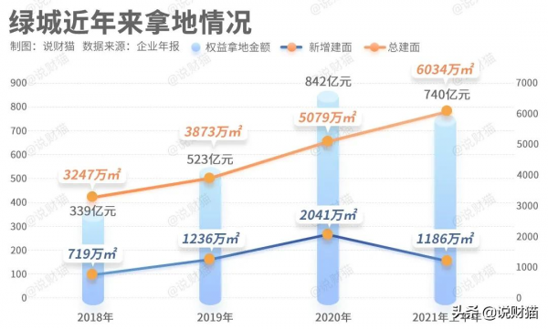 前11月賣房3190億，但要做央企TOP3，綠城還得過三關