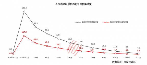 世聯評估2021年全國新建商品住宅市場年報