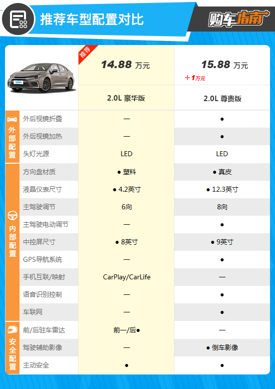 推薦2.0L豪華版 廣汽豐田凌尚購車指南 推薦2.0L豪華版 廣汽豐田凌尚購車指南