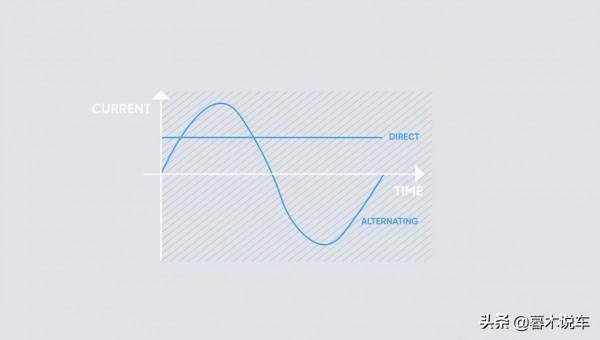 新能源汽車的工作原理,以及技術差異,帶你學會最新時代的科普 新能源汽車的工作原理,以及技術差異,帶你學會最新時代的科普