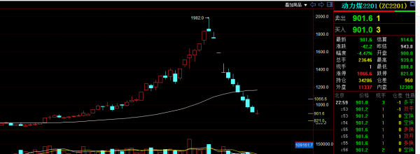 成也蕭何,敗也蕭何,9天7跌停!煤炭價格腰斬 成也蕭何,敗也蕭何,9天7跌停!煤炭價格腰斬