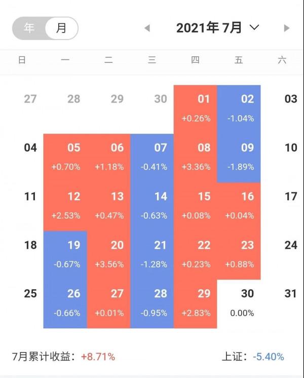 辭職炒股第600天 辭職炒股第600天