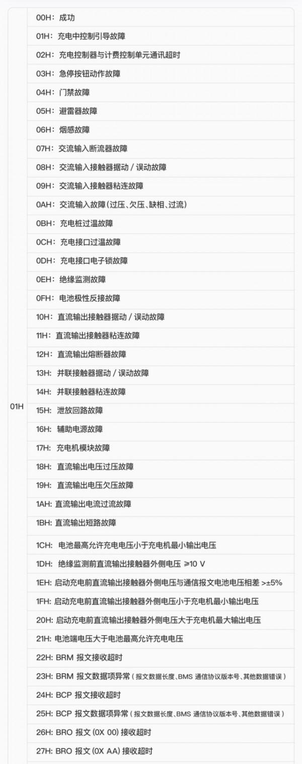 新能源汽車無法正常充電怎麼辦? 新能源汽車無法正常充電怎麼辦?