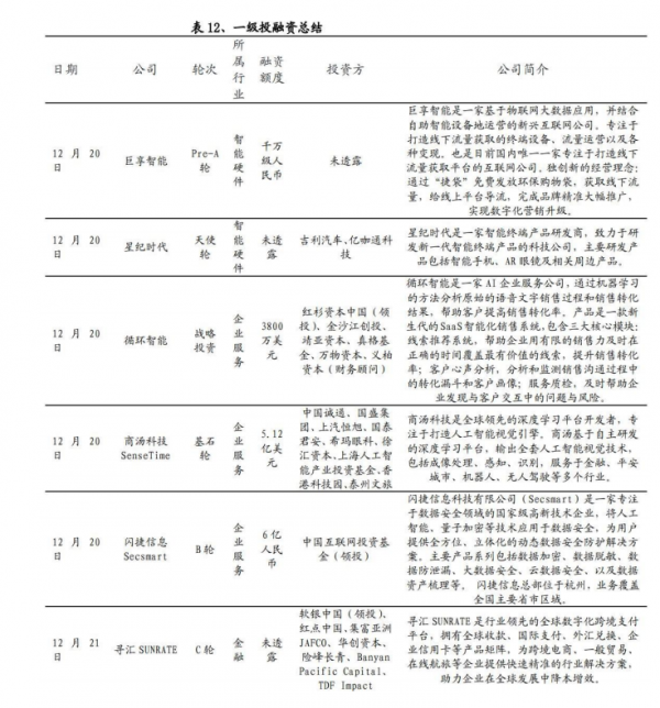 電力資訊化產業機會