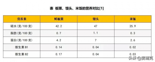 好吃扛餓又助瘦，減肥黨最不應錯過的它們，你吃對了嗎？