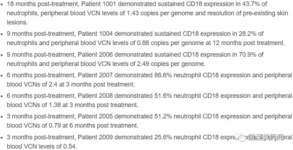基因療法治療白細胞黏附缺陷症Ⅰ型患者效果優異