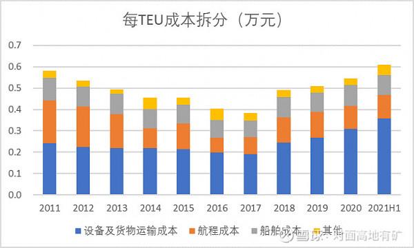 中遠海控的冰與火