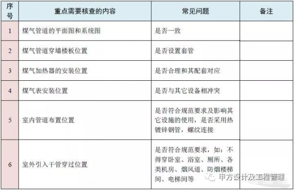 圖紙會審再無遺漏！10大專業、185個圖紙審圖要點彙總