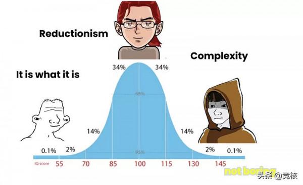 Web3&period;0一場複雜的大型社會模擬數字實驗