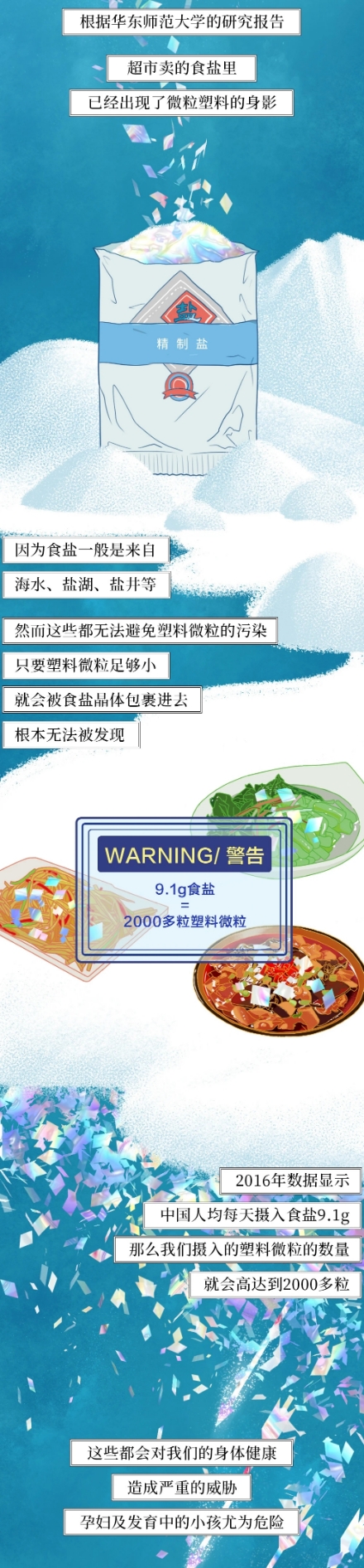 塑膠垃圾進入體內的全過程（漫畫）