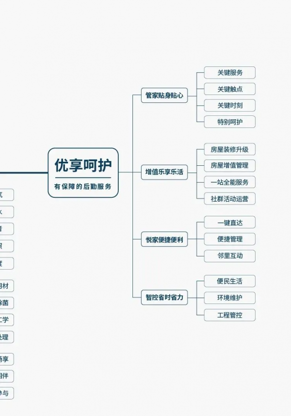 海淀幸福裡百億覆盤:潤系首戰告捷 海淀幸福裡百億覆盤:潤系首戰告捷