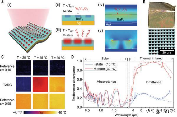 新型“智慧膠帶”屋頂塗層 冬暖夏涼還節能