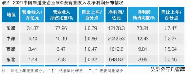 製造業企業榜單出爐！聯想排第13，華為第2，第一是誰？