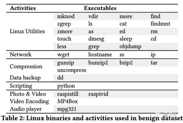 探測電磁波就能揪出惡意軟體，網友：擱這給電腦把脈呢？