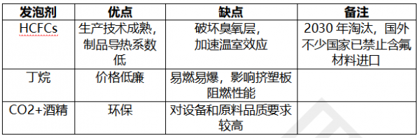 極端氣候下建築保溫的可持續發展道路 極端氣候下建築保溫的可持續發展道路