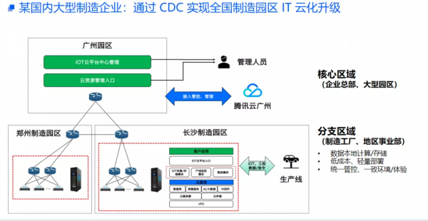 「騰訊雲」張祥春：打造離使用者最近的雲：騰訊雲本地專用叢集