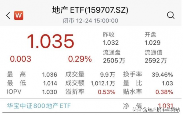 給力！政策基本面和資本市場雙重向好！樓市發展前景凸顯