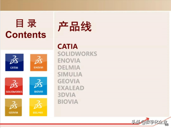 190頁PPT讀懂工業軟體巨頭達索Dassault
