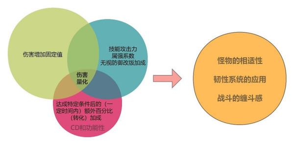 DNF:105裝備真的很強嗎?我們一起看看 DNF:105裝備真的很強嗎?我們一起看看