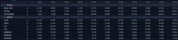 海康威視：研究重點不在於華為的挑戰