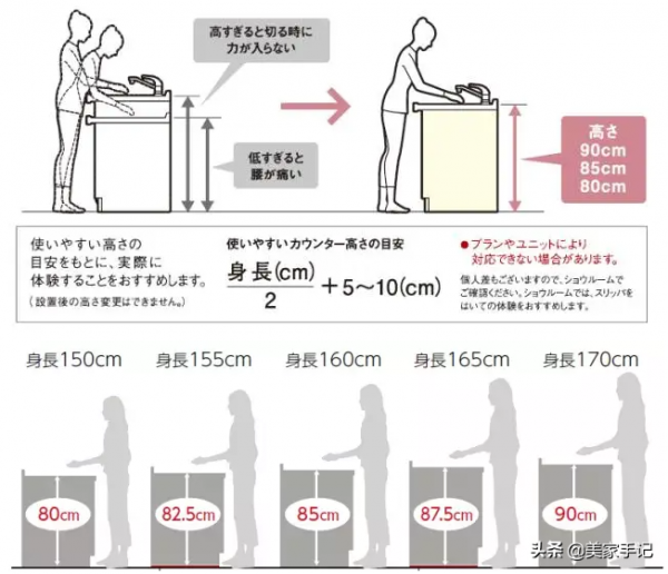 我最有遠見的20個廚房決定,慶幸當初堅持,如今打理簡單使用順手 我最有遠見的20個廚房決定,慶幸當初堅持,如今打理簡單使用順手
