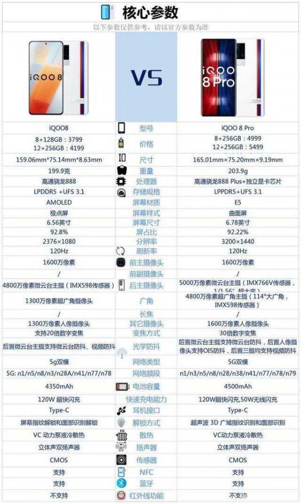 雙十一提前做功課，盤點各手機品牌的中高階機型