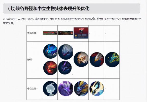 王者榮耀更新s25賽季，奕星重做後上線，新賽季上分看這裡