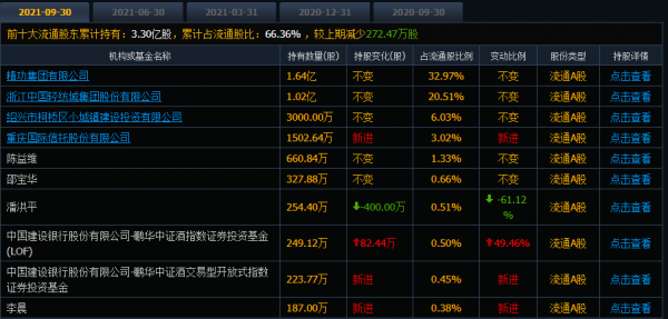 高手選會稽山的四大理由，期待烏雞變鳳凰