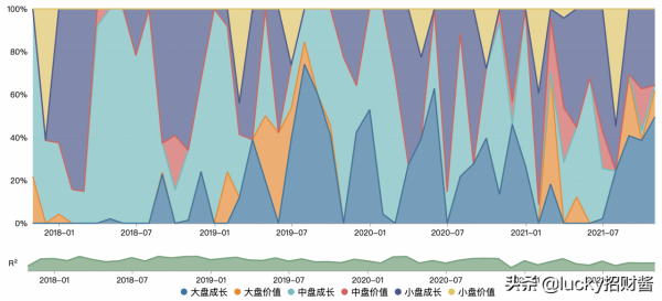 什麼時候投資醫藥板塊收益大?這位基金經理這樣說(文末有彩蛋) 什麼時候投資醫藥板塊收益大?這位基金經理這樣說(文末有彩蛋)