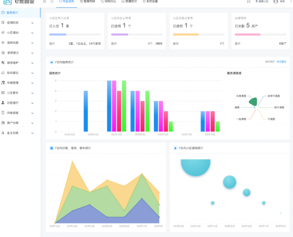 無加密無閹割的開源物業專案