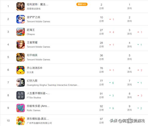 手遊每日榜單（2021年9月20日）