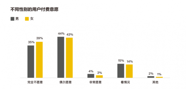 《2021休閒遊戲報告》:全球78%下載僅有23%收入 《2021休閒遊戲報告》:全球78%下載僅有23%收入