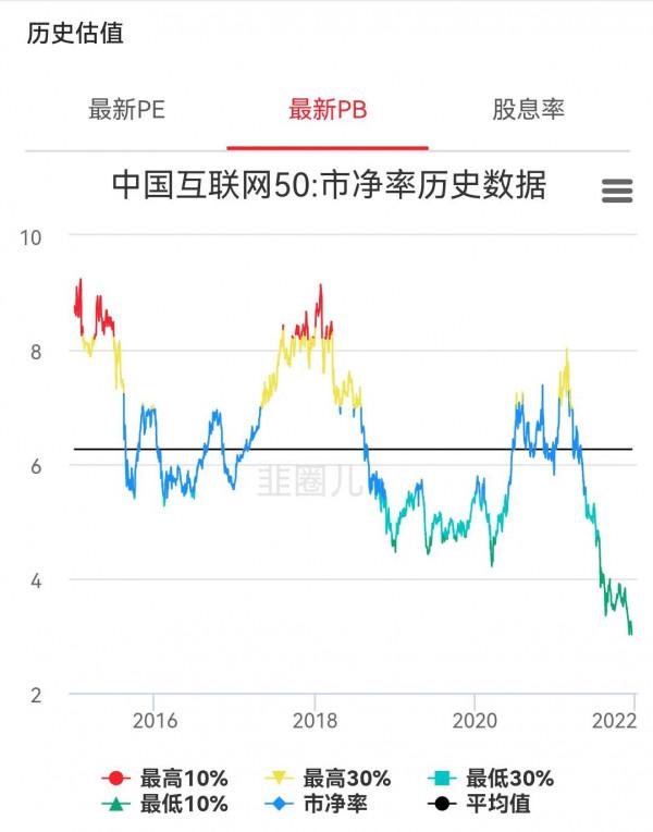 現在中概網際網路是個歷史級別機會，不次於2018年底的創業板