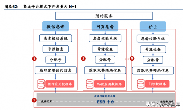 醫療資訊化行業深度研究：醫療IT長坡厚雪，前瞻佈局景氣拐點