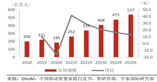 數字貨幣助力冬奧會，區域龍頭地位穩固