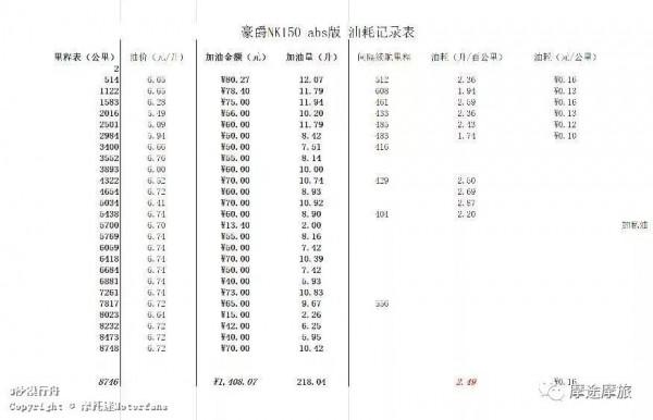 我的花甲之旅——沿途溼地沼澤,鳥語花香,森林草原,牛羊肥壯 我的花甲之旅——沿途溼地沼澤,鳥語花香,森林草原,牛羊肥壯
