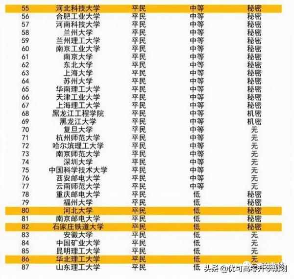 美國製裁18所高校名單-美國列入制裁名單的高校 美國製裁18所高校名單-美國列入制裁名單的高校