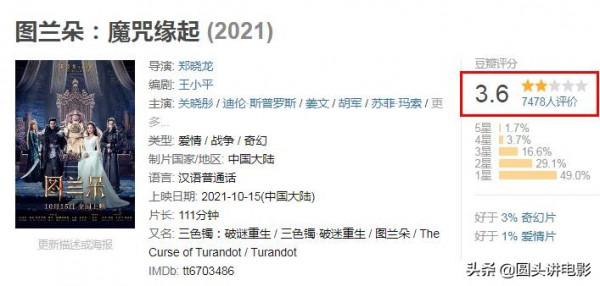 豆瓣3.6,《圖蘭朵:魔咒緣起》爛出新高度,投資三億打水漂了 豆瓣3.6,《圖蘭朵:魔咒緣起》爛出新高度,投資三億打水漂了