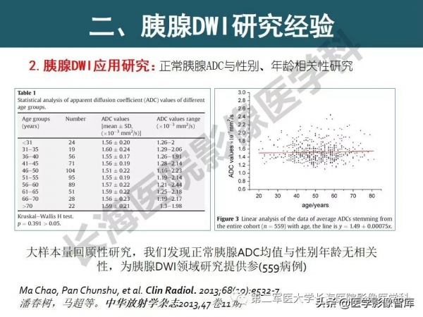 體部DWI共識及胰腺DWI研究經驗介紹