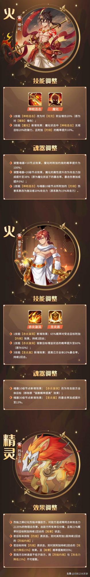 灼燒隊狂喜！2位火系英雄迎來重大調整