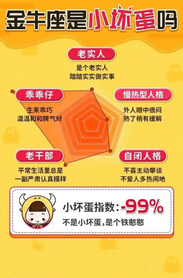 十二星座誰是真正的小壞蛋？